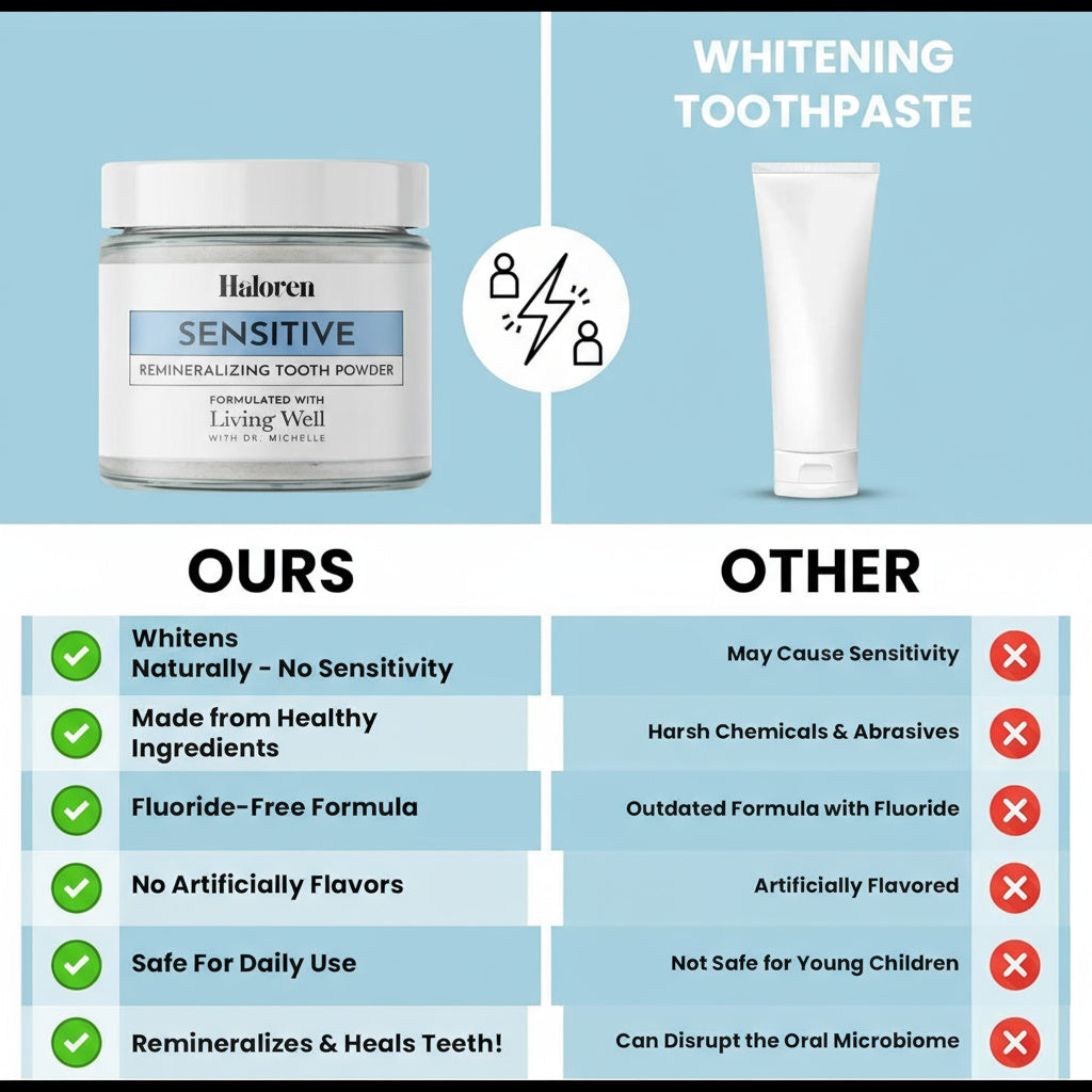 Remineralizing Tooth Powder