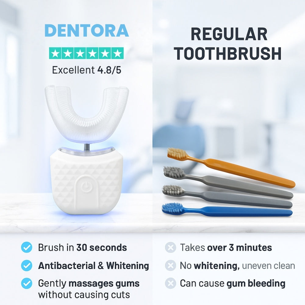 Dentora® Pro