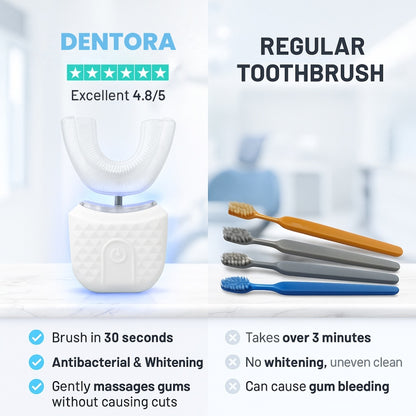 Dentora® Pro